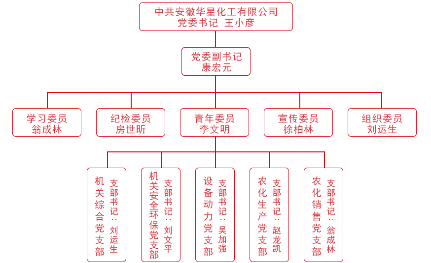 圖片待更新